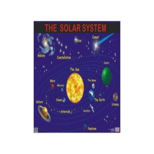 POSTER SOLAR SYSTEM