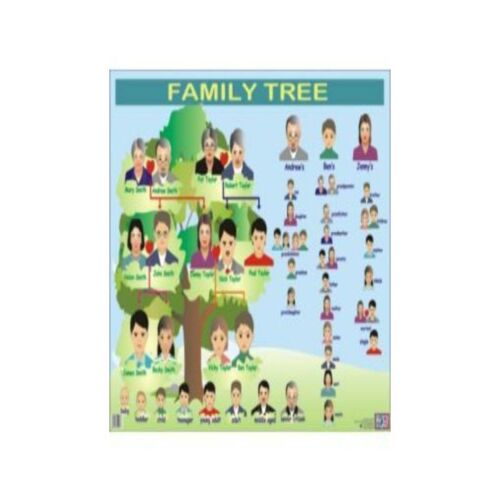 POSTER FAMILY TREE