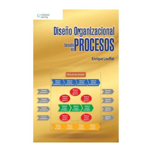 VS Diseño Organizacional Basado en Procesos (Libro Digital)